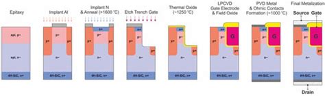 The Overview of Silicon Carbide Technology: Status, Challenges, Key ...