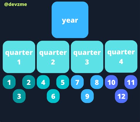 Quarterly Performance HTML CSS JavaScript 的图像结果