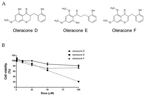 Oleracone F Alleviates Cognitive Impairment and Neuropathology in ...