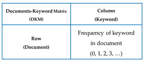 Zero-Inflated Text Data Analysis Using Imbalanced Data Sampling and ...