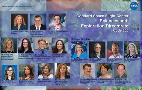 Nasa Administrators List