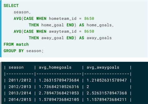 T-SQL for Intermediate SQL 的图像结果
