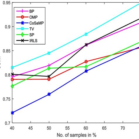 Image result for Bit Rate CompSci