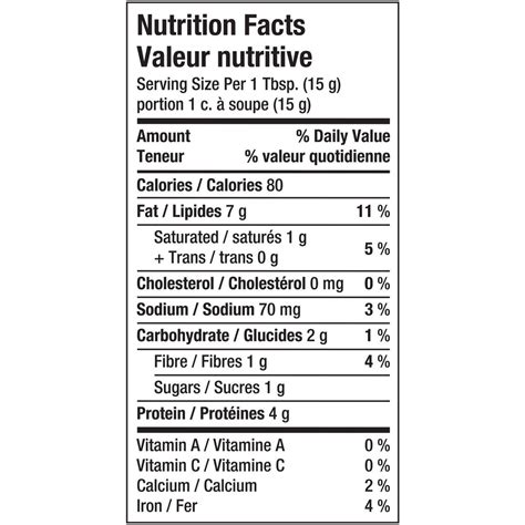 How Much Sugar Is In Kraft Peanut Butter? A Nutrition Breakdown