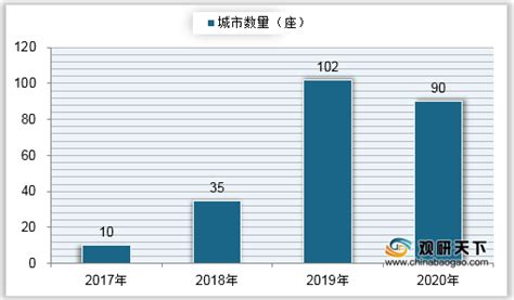 2018年中国垃圾分类产业发展现状与市场趋势 - 北京华恒智信人力资源顾问有限公司