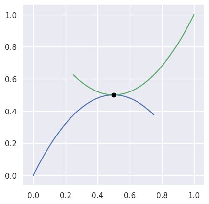 Image result for Bezier Curve Intersection Python Code