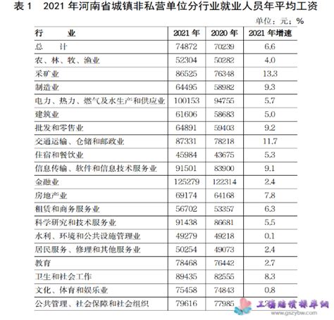 2023重庆社平工资标准是多少，2023重庆社平工资为7155元-重庆杂谈-重庆购物狂