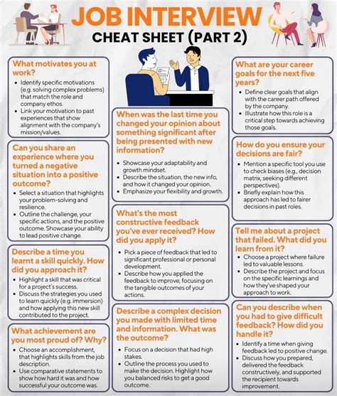 Image result for Coding Interview Cheat Sheet