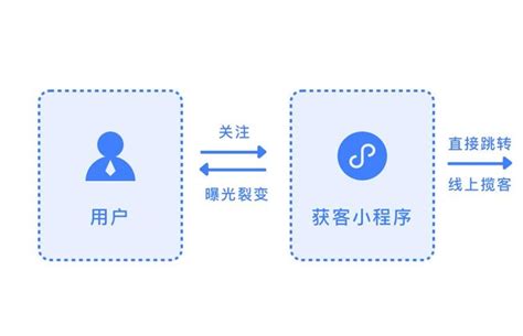 Create App HTML 的图像结果