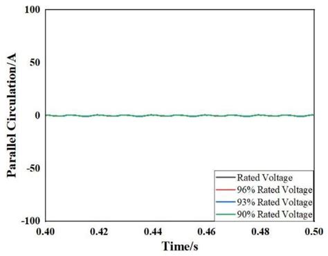 Impact of Inter-Turn Short Circuit in Excitation Windings on Magnetic ...