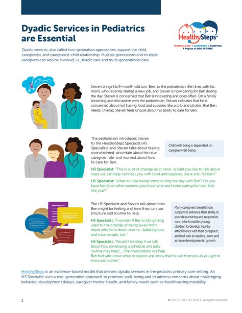 Infographics Caregiver Connect