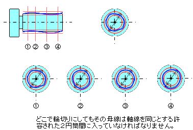 Image result for String Set Example