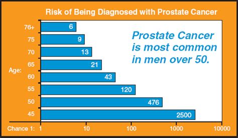 Advanced Prostate Cancer Life Expectancy 的图像结果