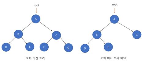 Image result for Algorithm Tree