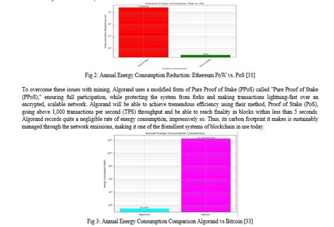 Sustainable Blockchain: A New Horizon for Energy-Efficient Consensus ...