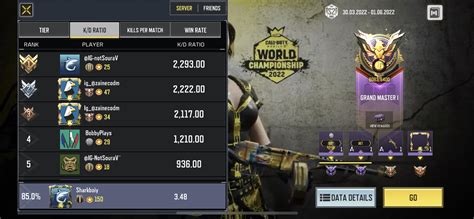 Image result for Average Cod Server