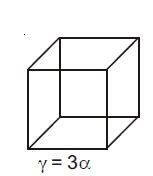 An external pressure P is applied on a cube at 0°C so that it is ...