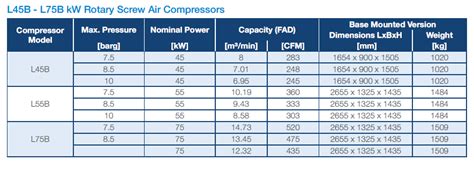 Fixed speed rotary screw compressor 45kW | CompAir