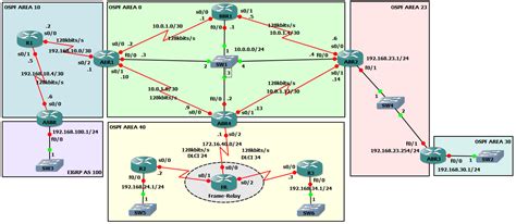 Image result for GNS3 Network Simulation