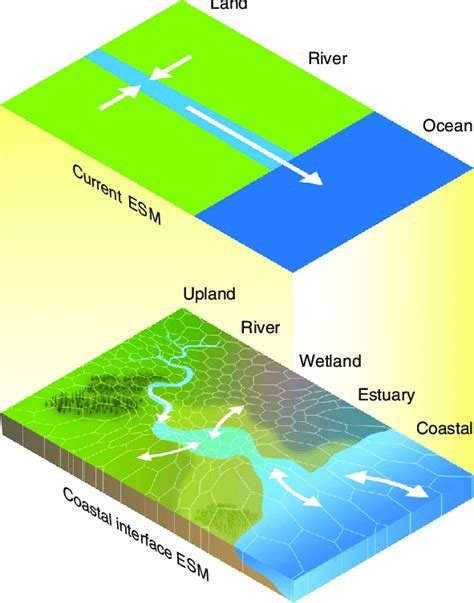Earth System Model 的图像结果
