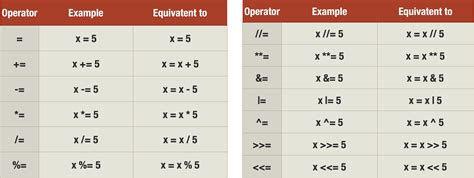 Operator in Python 的图像结果