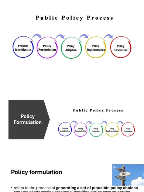 Image result for How to Formulate a Policy Problem