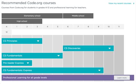 Image result for Www.code.org