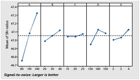 Multi-Response Optimization of Resin Finishing by Using a Taguchi-Based ...