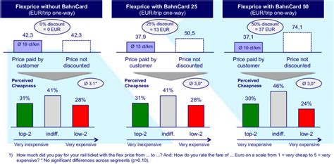 Local Train Cost 的图像结果