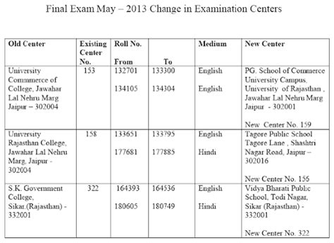 Change in ICAI CA Exam Centers