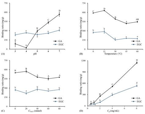 Lotus Root Polysaccharide-Phenol Complexes: Interaction, Structure ...