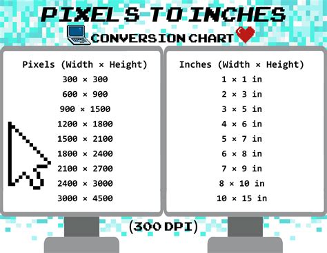Printable Pixels (px) to Inches (in) Conversion Chart - Free ...