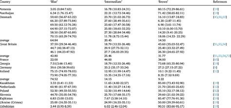Image result for Eye Color Map