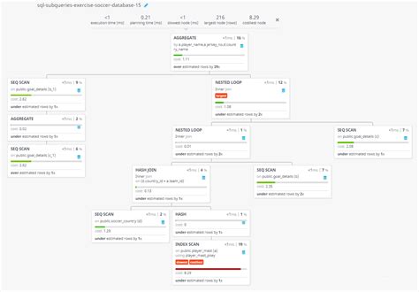 Image result for Soccer Database SQL