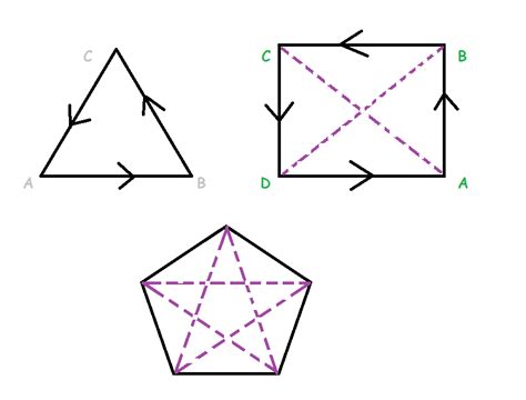 Image result for Cyclic Pattern of Complex Variables