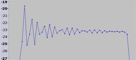 Image result for Linear Phase Vs Minimum Phase