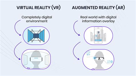 Image result for AR Vs VR Explained