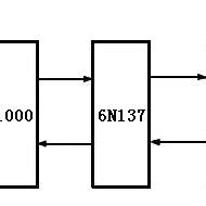 CAN-BUS Interface Tutorial 的图像结果