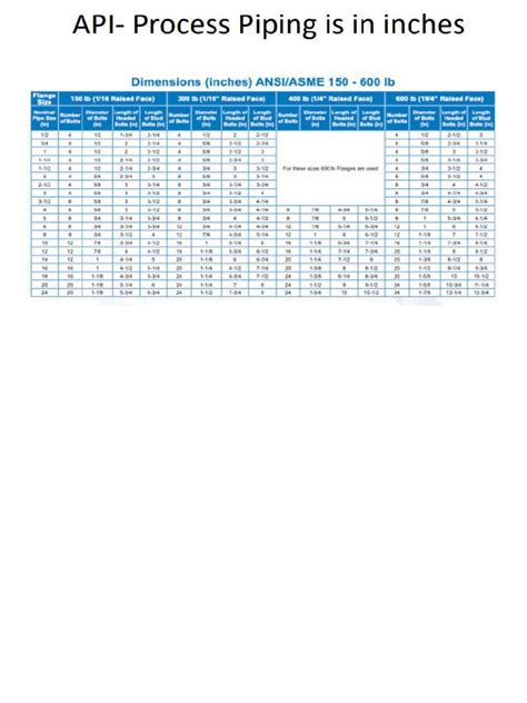 Image result for API Spec Sheet