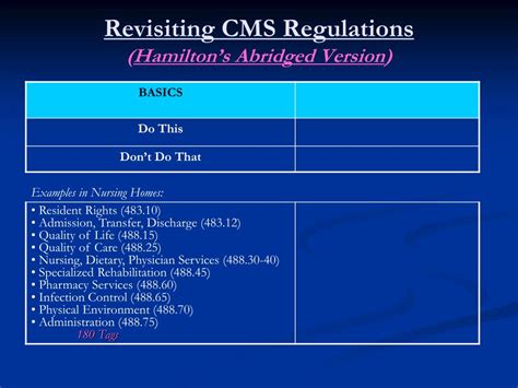 Image result for QAPI CMS