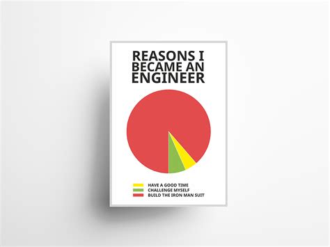 reasons i became an engineer | Rockmods