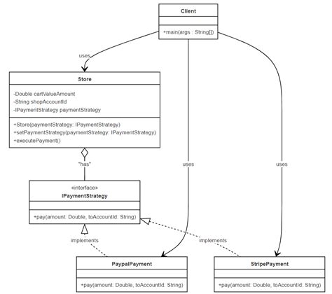 Class Design Patterns 的图像结果