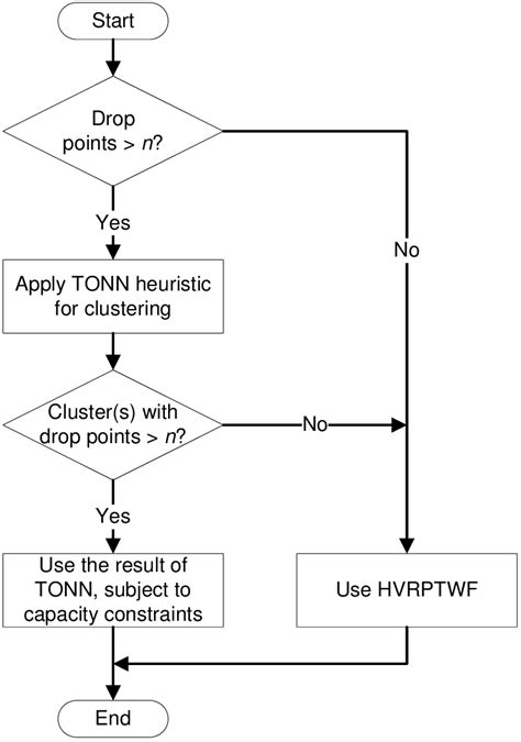 Use Future Methods Trailhead Solution 的图像结果
