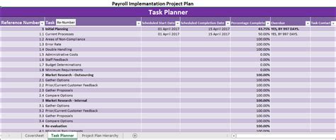 Image result for Payroll System Implementation Checklist