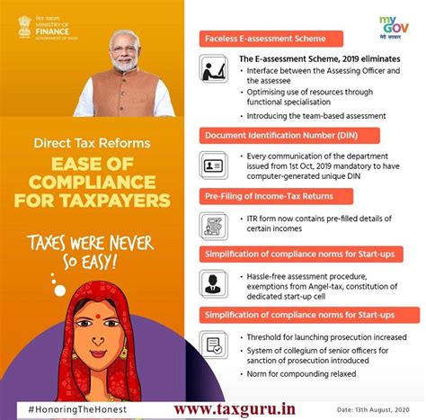 Faceless Assessment Appeal & New Changes in Income Tax