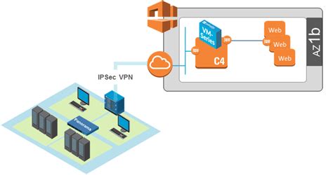 Image result for SwiftStack