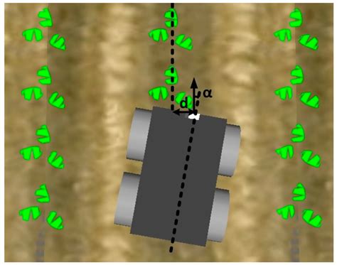 Merge Fuzzy Visual Servoing and GPS-Based Planning to Obtain a Proper ...