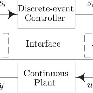 Image result for Hybrid 2Wire Control