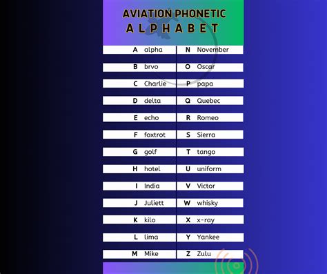 The Phonetic Alphabet: A Pillar of Aviation Communication