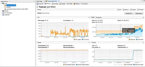 Image result for Java Performance Monitoring Tools Open Source